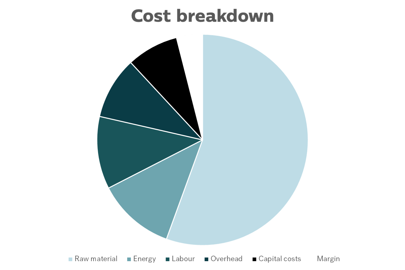 How do you perform a cost breakdown? Prognos